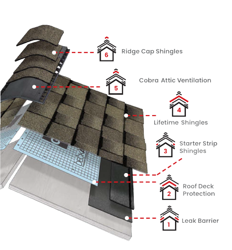 Perfection Roofing CompanyImages